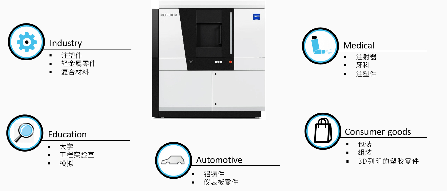 蔡司工业CT