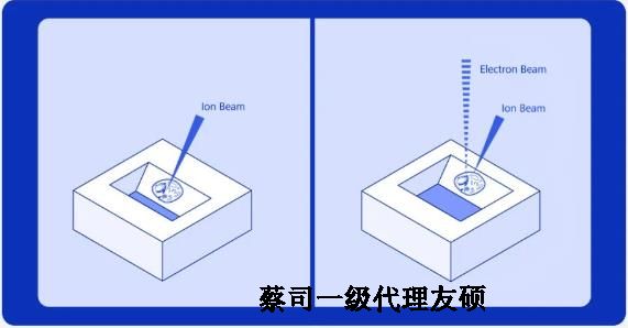 扫描电子显微镜